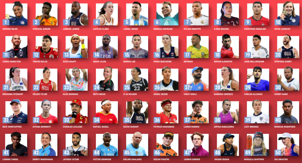 50 Most Marketable Athletes 2024 – Quelle évolution des sportives ?