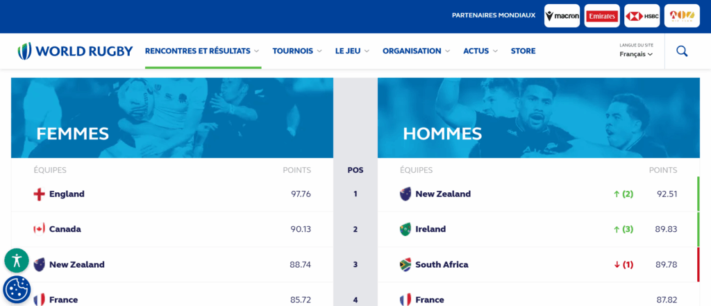 World Rugby fait du digital un levier d’influence pour les compétitions féminines
