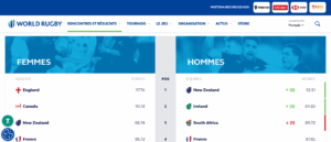 World Rugby fait du digital un levier d’influence pour les compétitions féminines